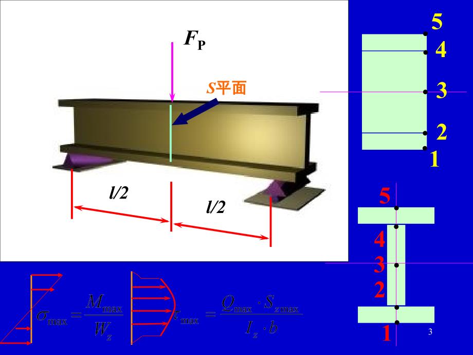 材料力学应力状态课堂PPT_第3页