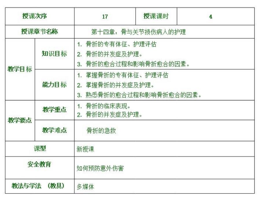 骨与关节损伤病人的护理1教学课件_第2页