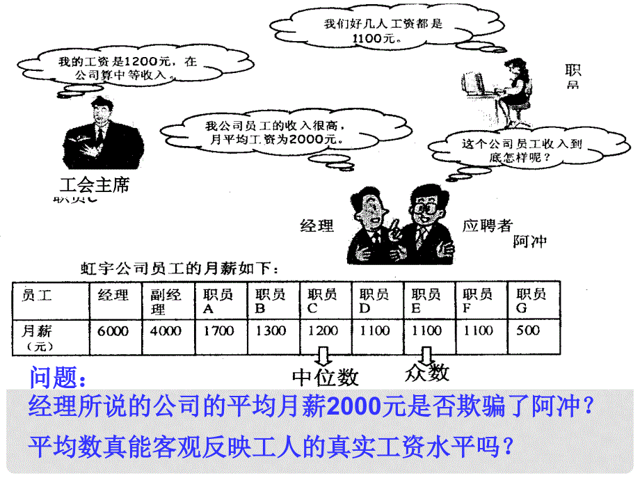 七年级数学下册 10.2中位数与众数课件 鲁教版_第4页