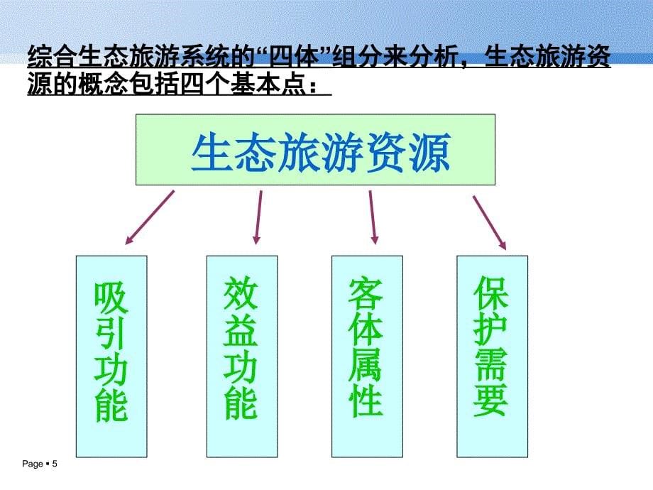 生态旅游——生态旅游资源_第5页