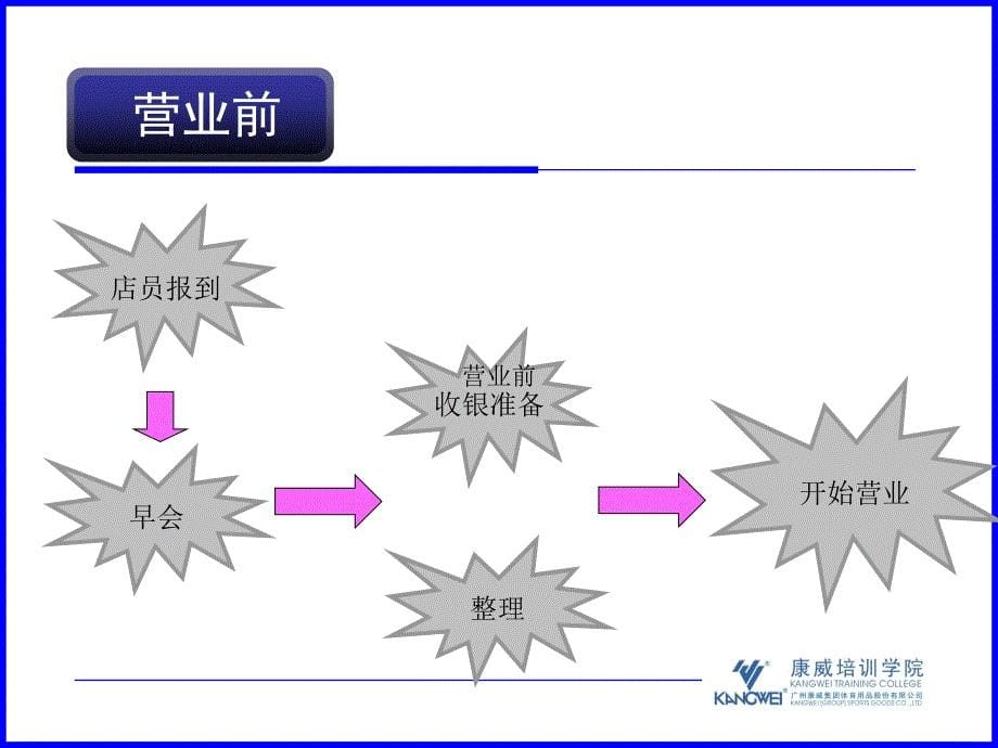 营运知识[康威体育终端管理培训]_第5页