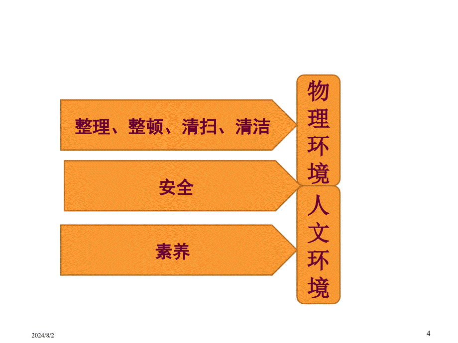 6S管理技术培训讲义之素养的实施要求PPT_第4页