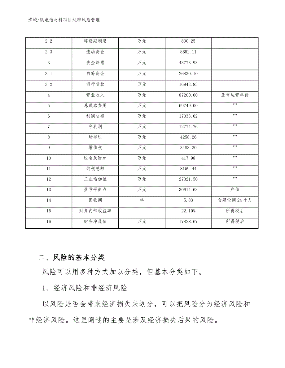 钒电池材料项目纯粹风险管理_第4页