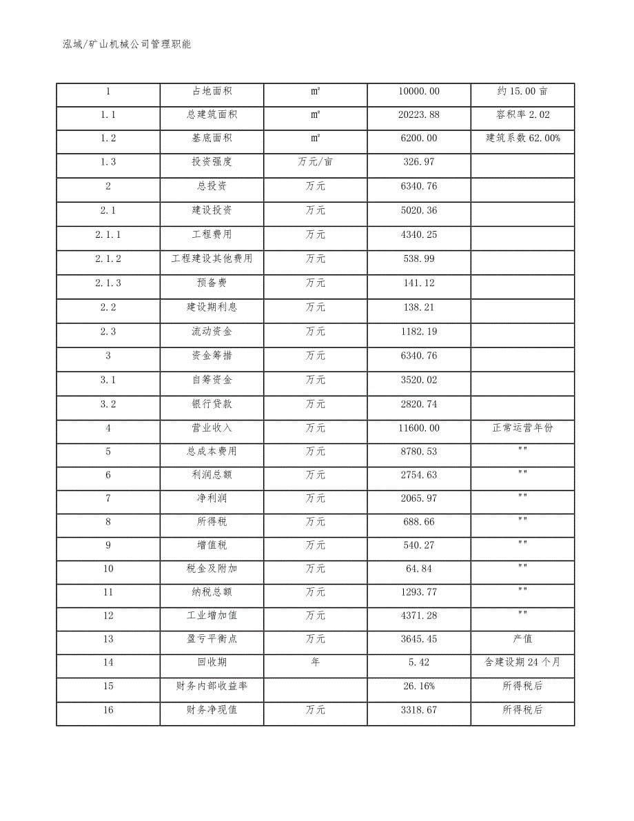 矿山机械公司管理职能（范文）_第5页