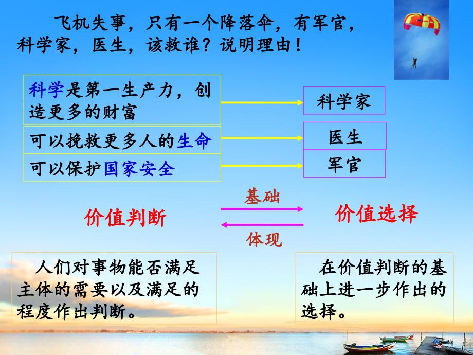 高中政治人教版必修四生活与哲学12.2价值判断与价值选择课件共20张PPT_第3页