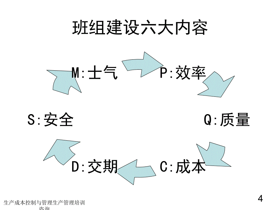 生产成本控制与管理课件_第4页