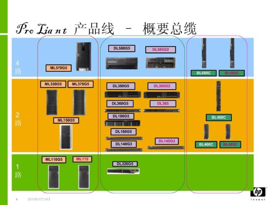 HP 工业标准服务器和存储介绍_第4页