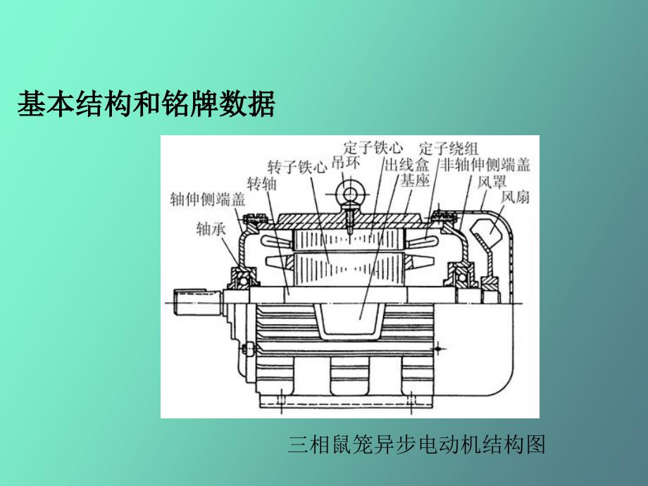 相异步电动机知识_第2页