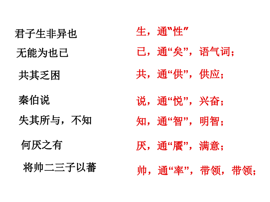 2006年福建省高一语文资料上册古文知识点归纳 新课标 人教版_第3页