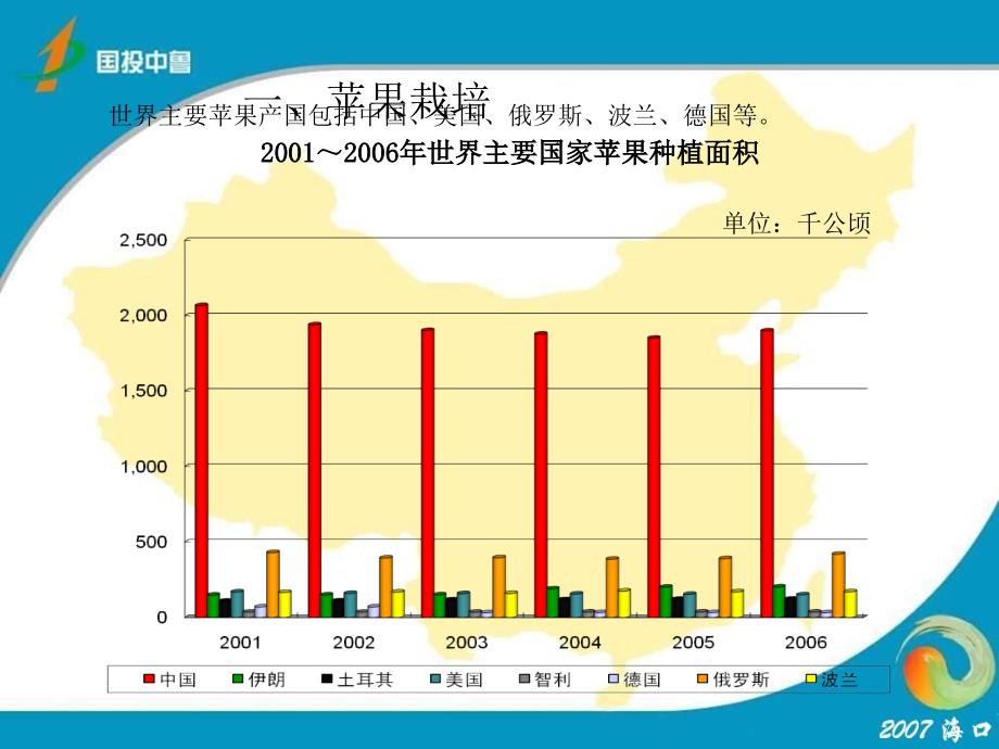 苹果汁加工产业和技术发展讲义_第3页