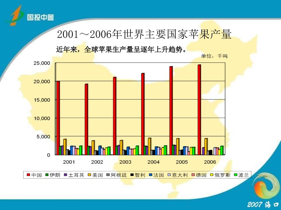 苹果汁加工产业和技术发展讲义_第4页