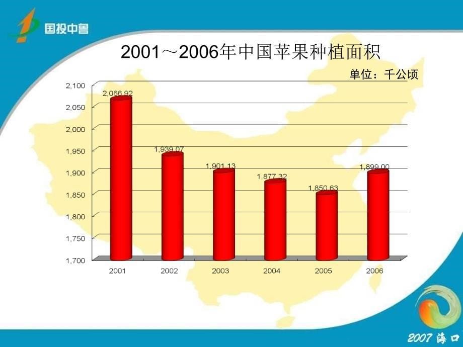 苹果汁加工产业和技术发展讲义_第5页