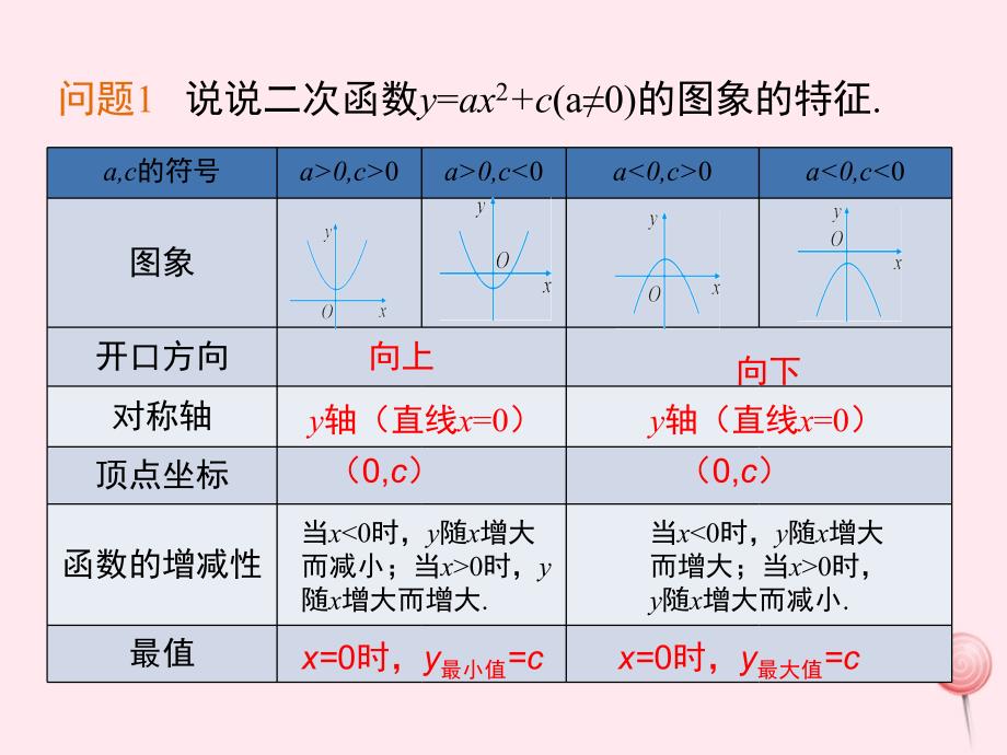 九年级数学下册第26章二次函数26.2二次函数的图象与性质2二次函数y=ax2bxc的图象与性质第2课时二次函数y=a(xh)2的图象与性质教学课件新版华东师大版_第4页