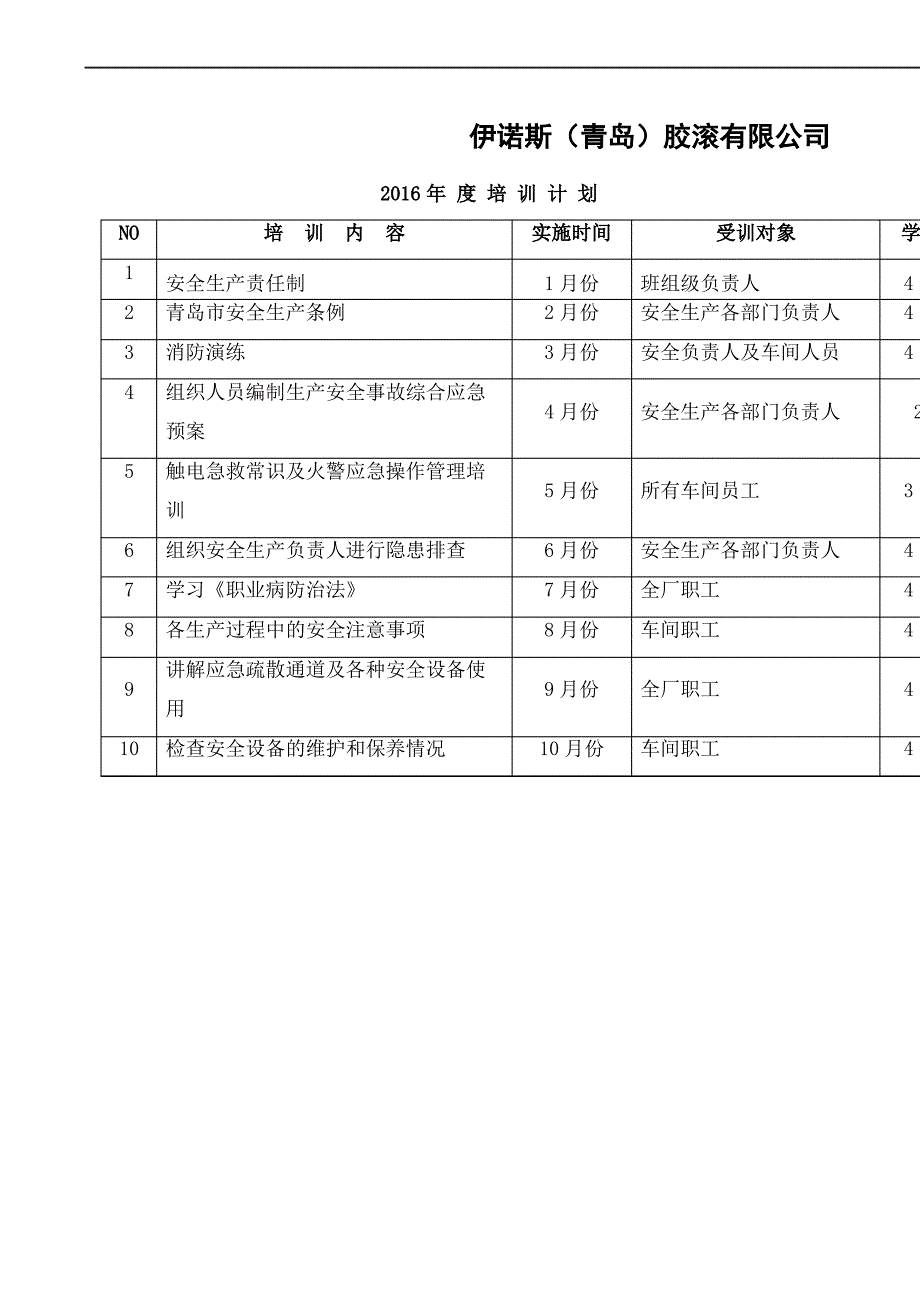 公司度培训计划与记录_第3页