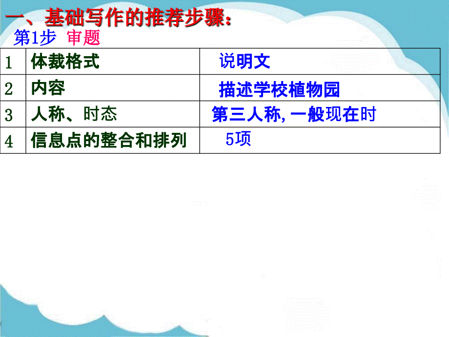 英语基础写作专题_第2页