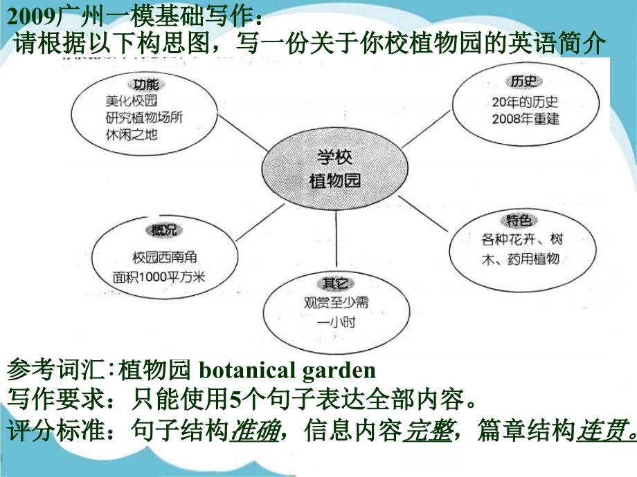 英语基础写作专题_第4页