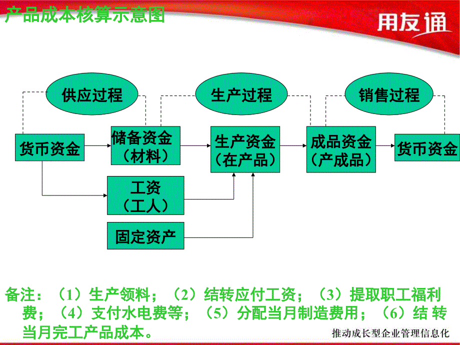 进销存财务业务核算_第3页