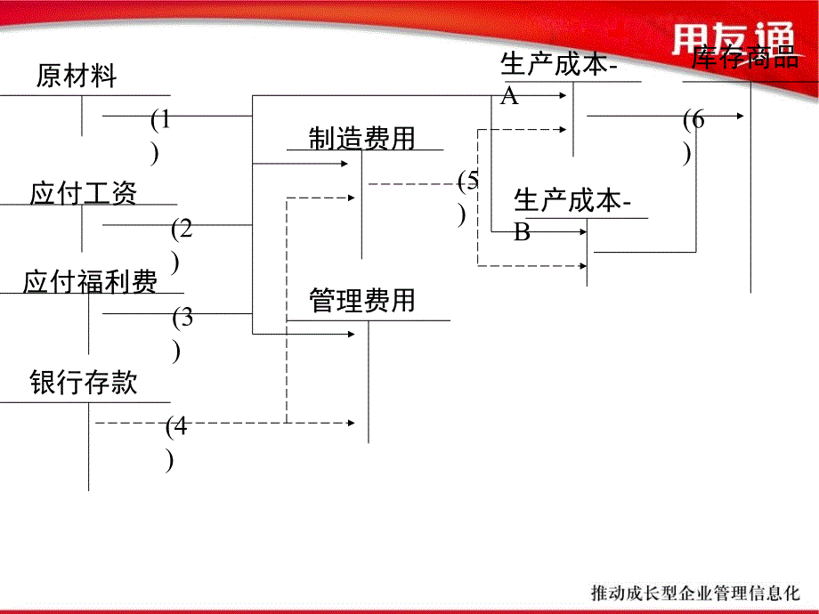 进销存财务业务核算_第4页