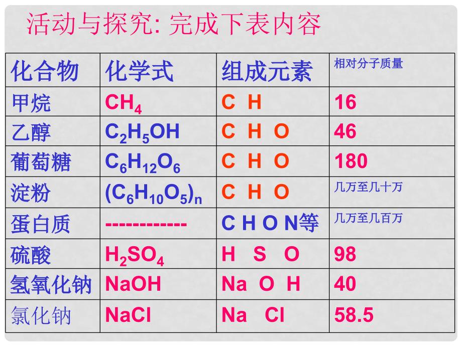 九年级化学下册 第十二单元 课题3 有机合成材料课件 （新版）新人教版_第4页