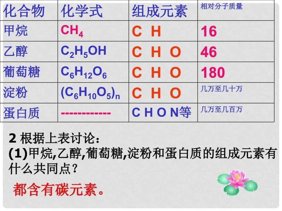 九年级化学下册 第十二单元 课题3 有机合成材料课件 （新版）新人教版_第5页