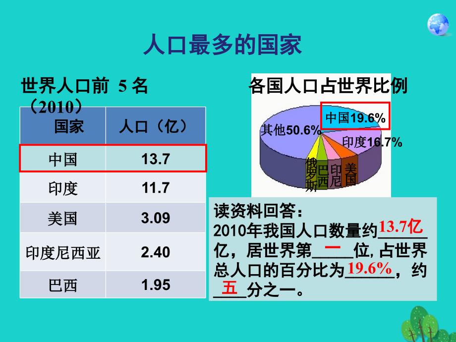 七年级地理上册 第二章 第二节 众多的人口课件3 中图版_第3页