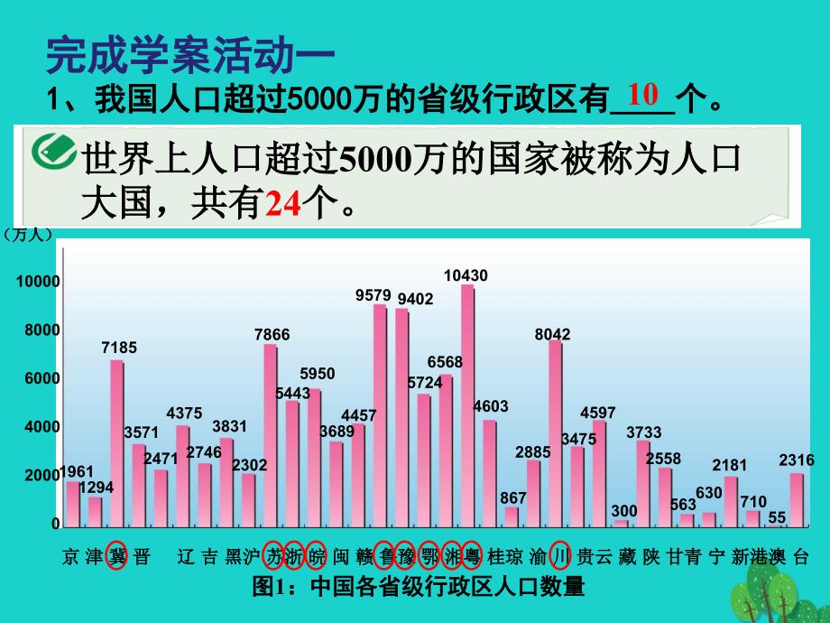 七年级地理上册 第二章 第二节 众多的人口课件3 中图版_第4页