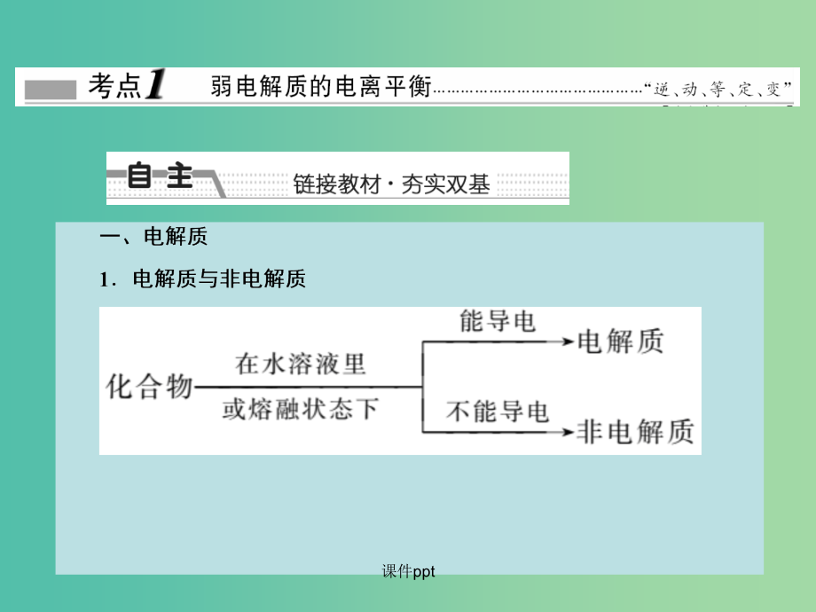 2022化学2022高考化学大一轮复习 第八章 电解质溶液 第一节 弱电解质的电离 新人教版_第3页