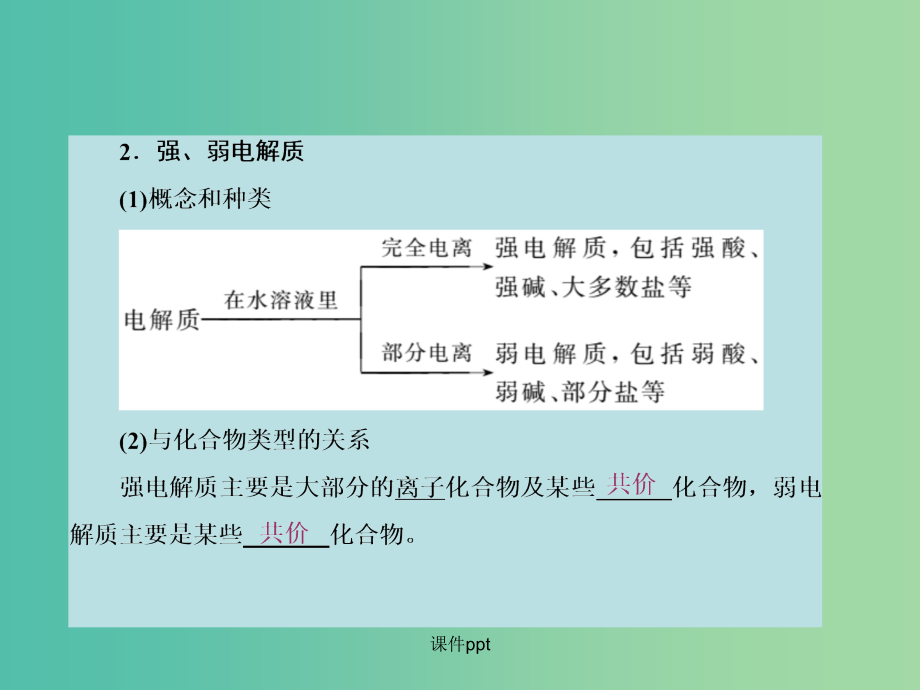 2022化学2022高考化学大一轮复习 第八章 电解质溶液 第一节 弱电解质的电离 新人教版_第4页