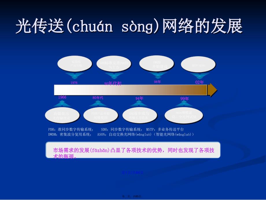 OTN技术介绍学习教案_第2页