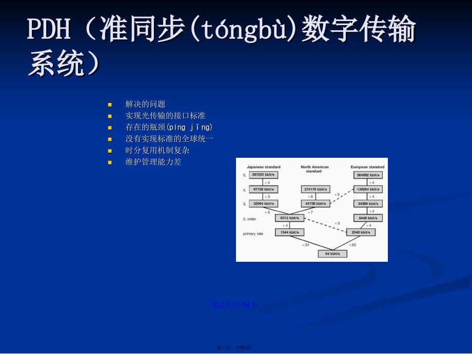 OTN技术介绍学习教案_第3页