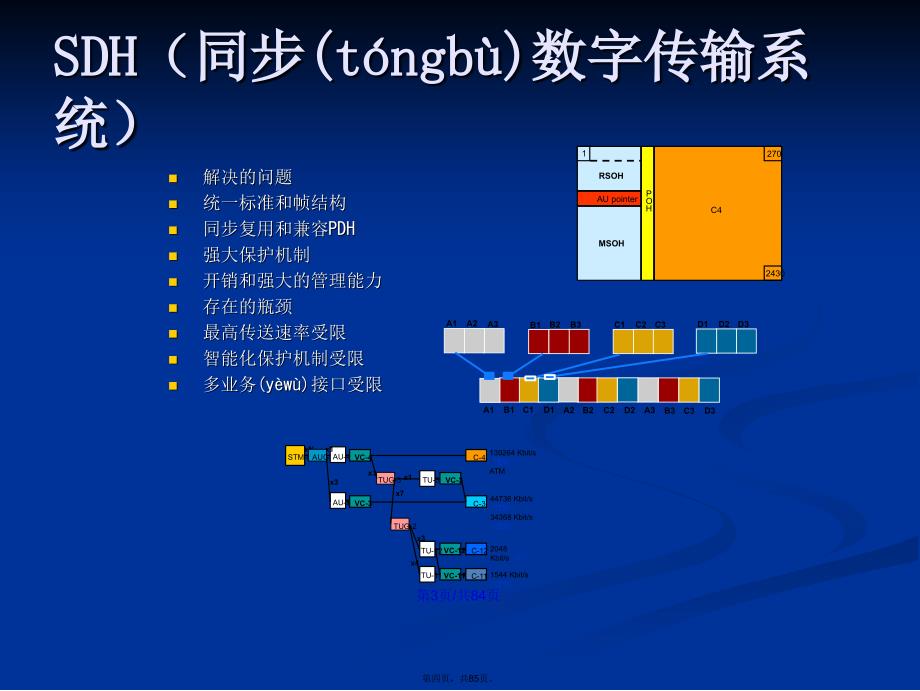 OTN技术介绍学习教案_第4页