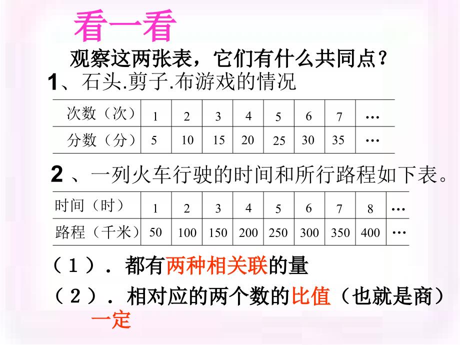 第三单元第三课正比例的意义_第4页