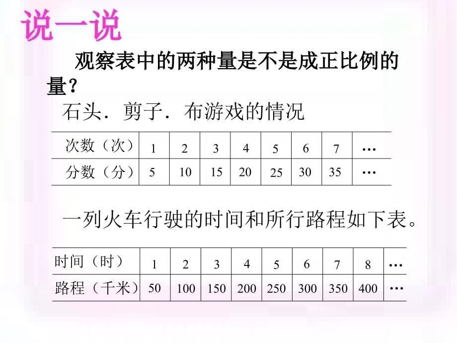 第三单元第三课正比例的意义_第5页