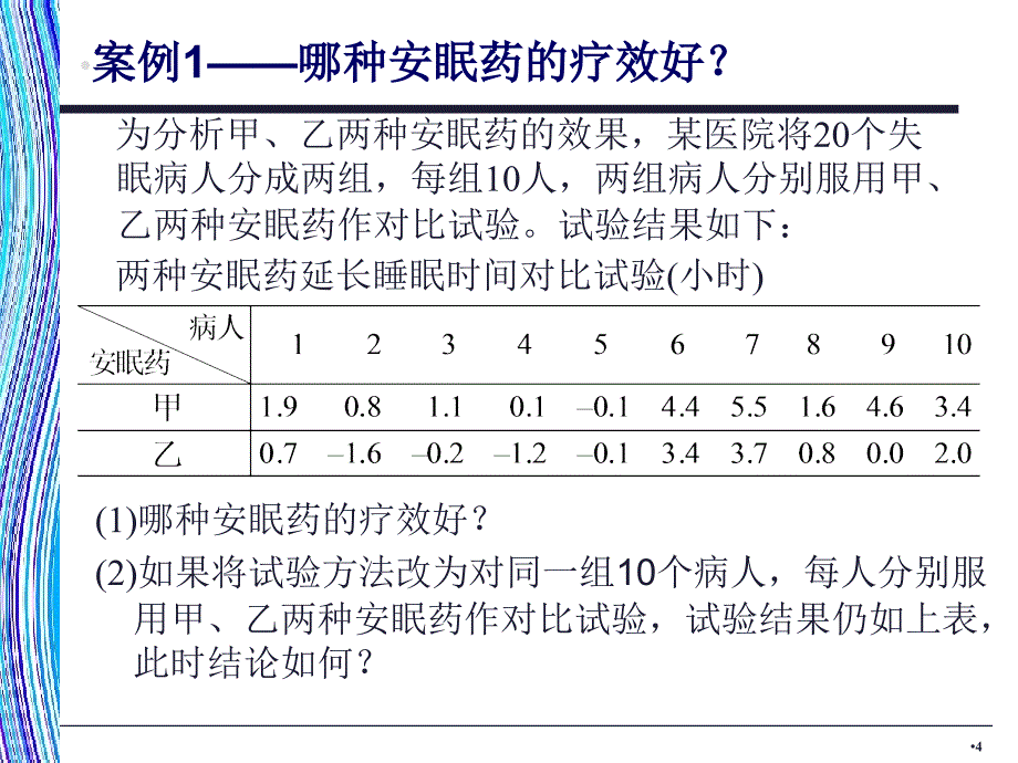 应用统计学两个总体的假设检验_第4页