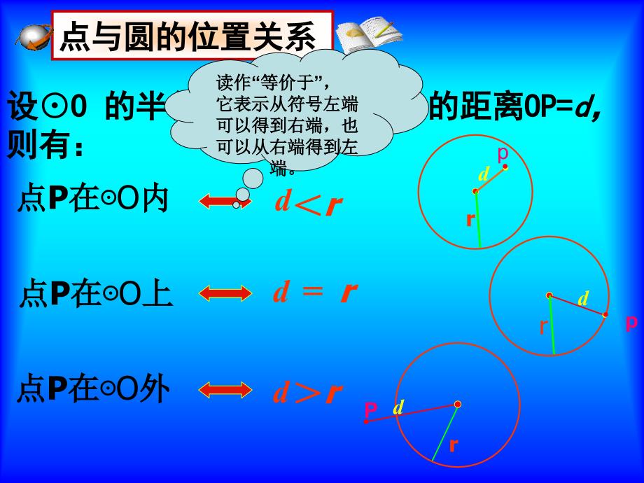 24121点和圆的位置关系优秀课件_第4页