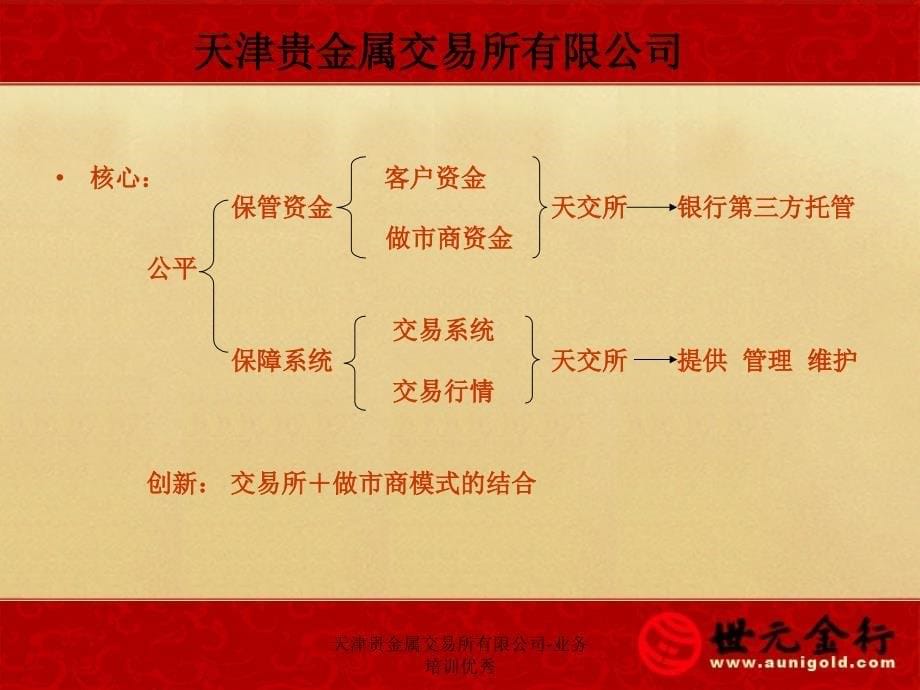 天津贵金属交易所有限公司-业务培训优秀课件_第5页