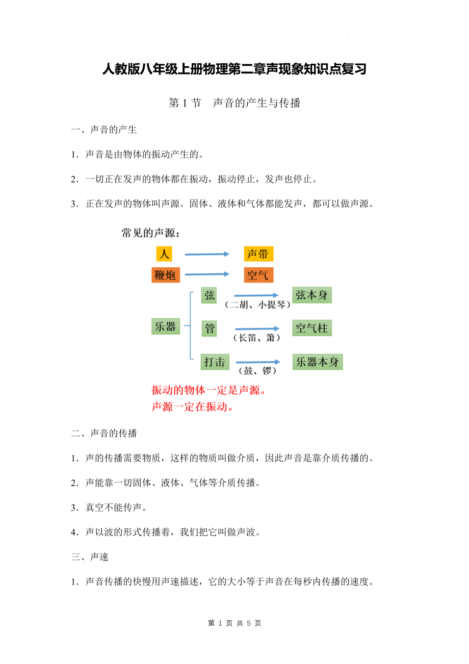 人教版八年级上册物理第二章声现象知识点复习_第1页