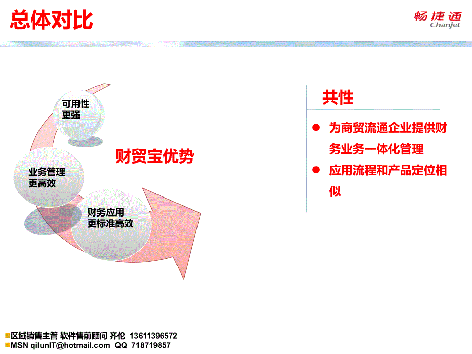 用友畅捷通t1财贸宝pk管家婆财贸双全topii加加_第4页