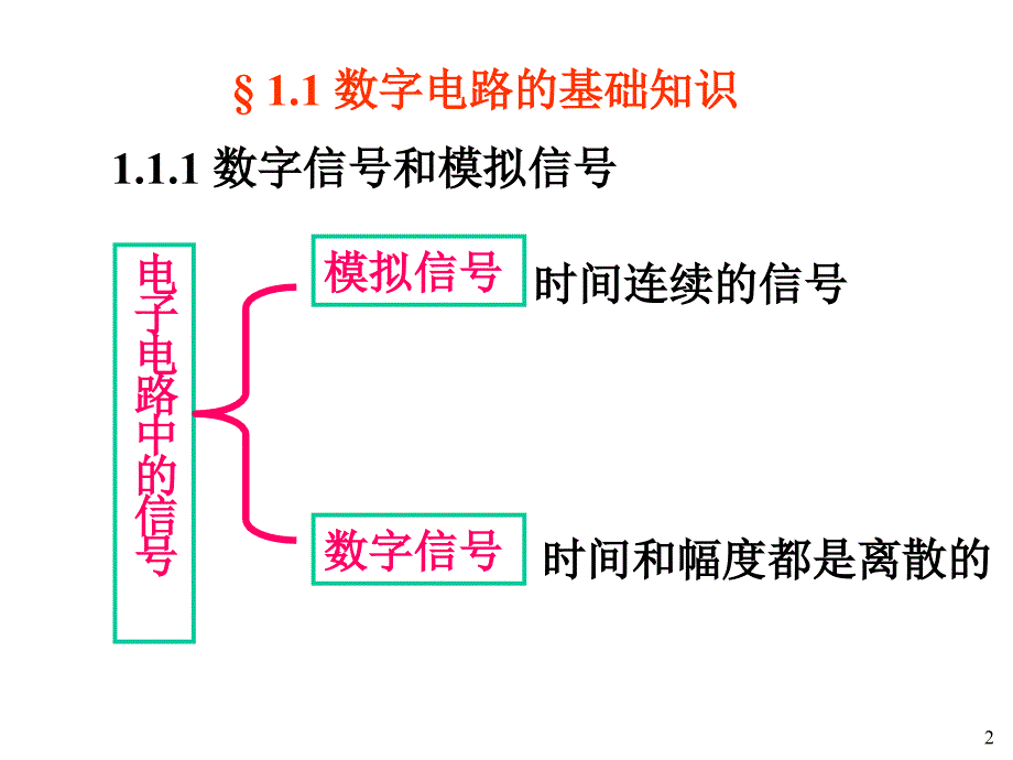 数字电路技术PPT课件_第2页