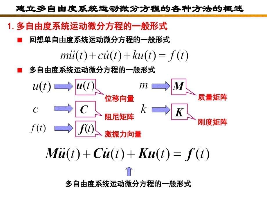 第二章(多自由度系统的运动微分方程)ppt课件_第5页