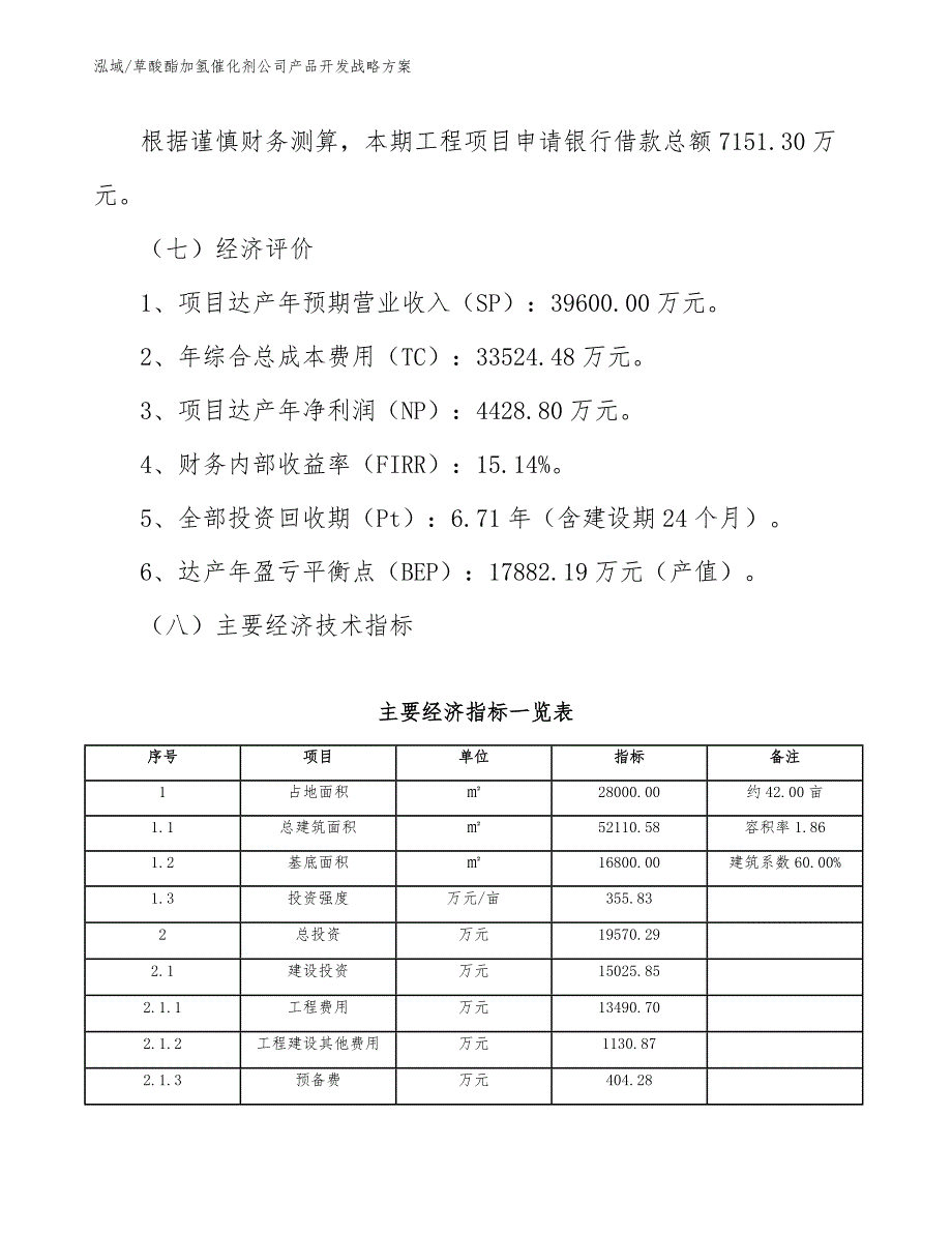 草酸酯加氢催化剂公司产品开发战略方案【范文】_第4页