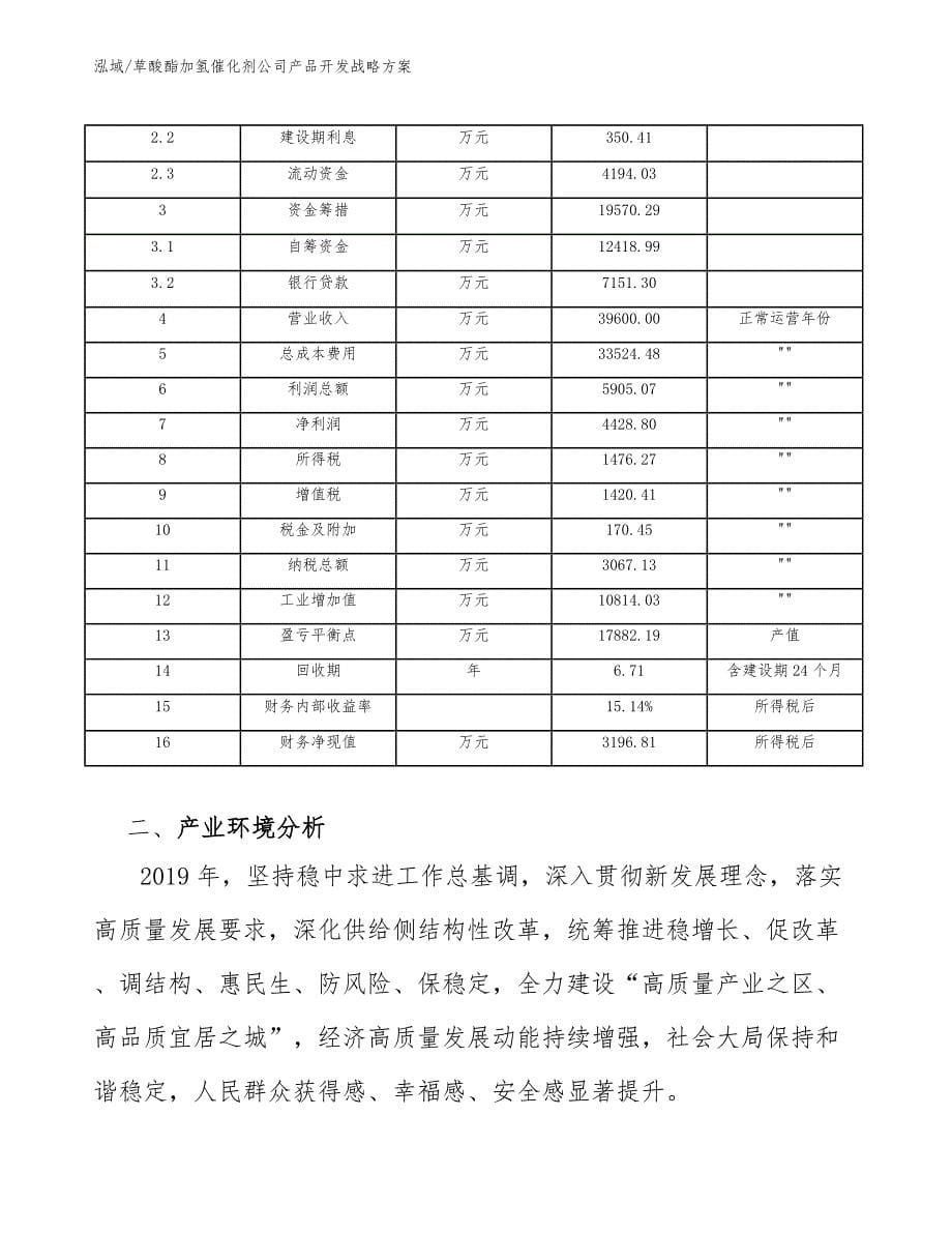 草酸酯加氢催化剂公司产品开发战略方案【范文】_第5页