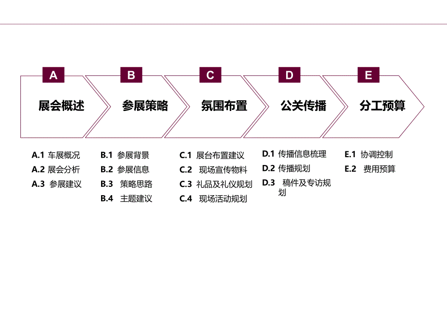 众泰控股集团北京车展策划方案_第2页