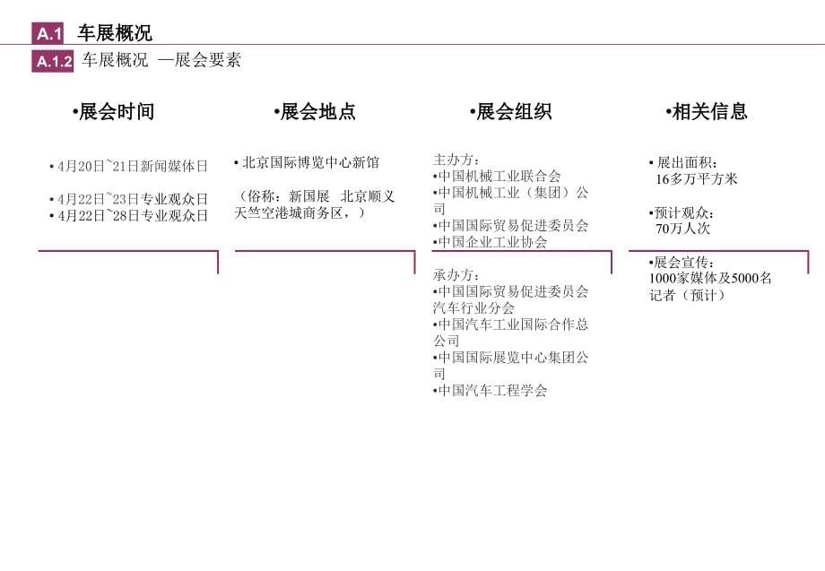 众泰控股集团北京车展策划方案_第5页