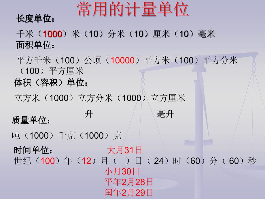 北京版六年下量与计量ppt课件_第4页