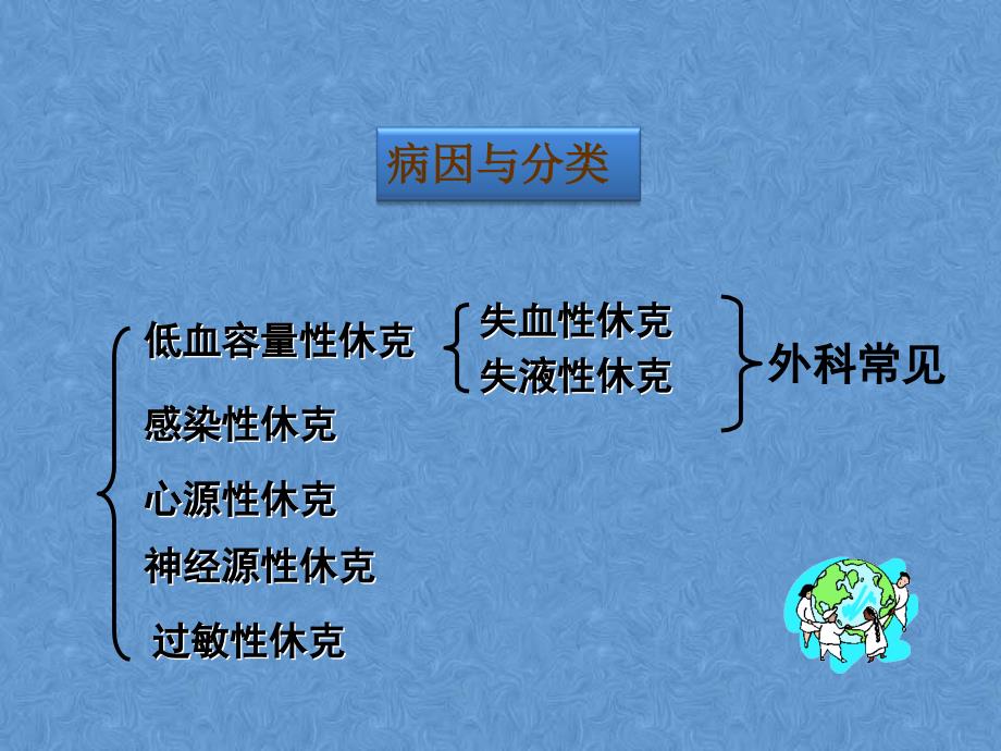 休克病人的病情监测及护理_第3页