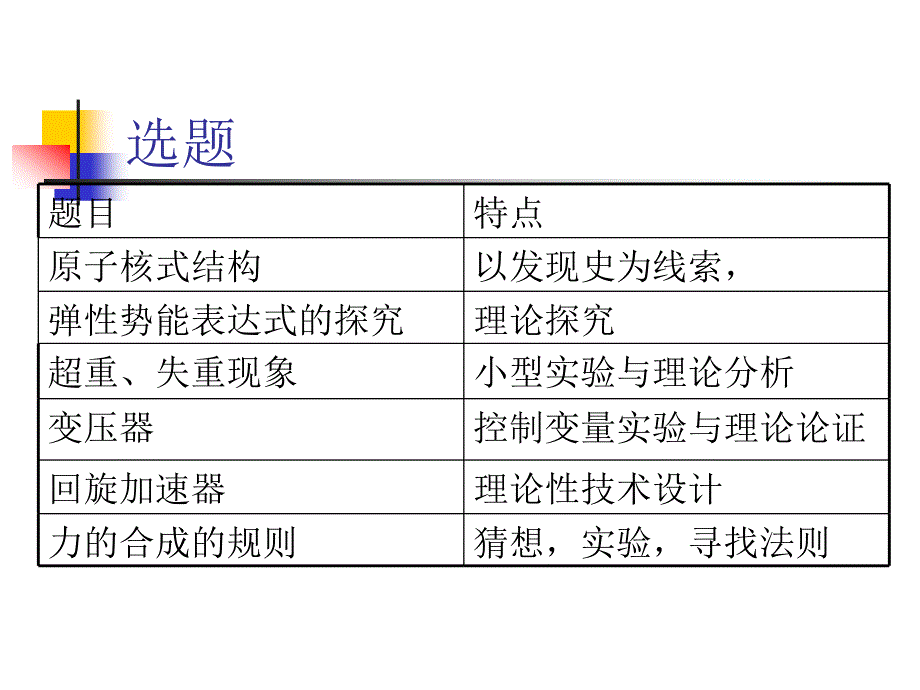 高中物理评优课观感_第3页