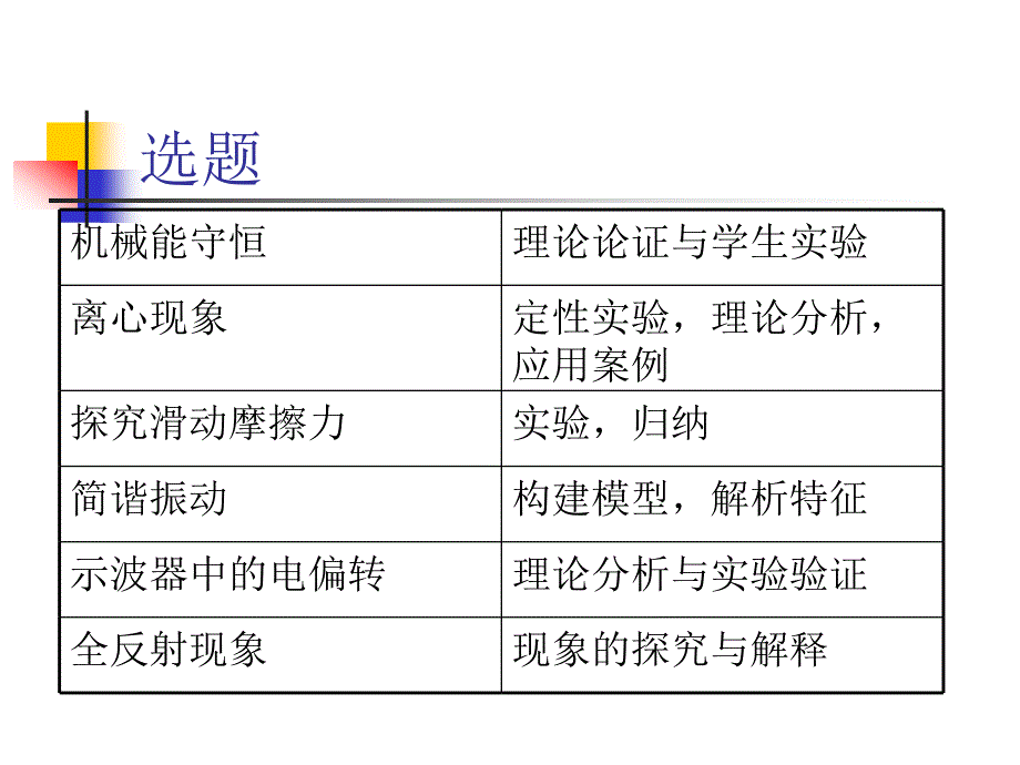 高中物理评优课观感_第4页