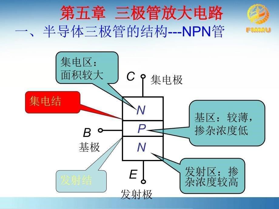 三极管基本知识PPT课件_第5页