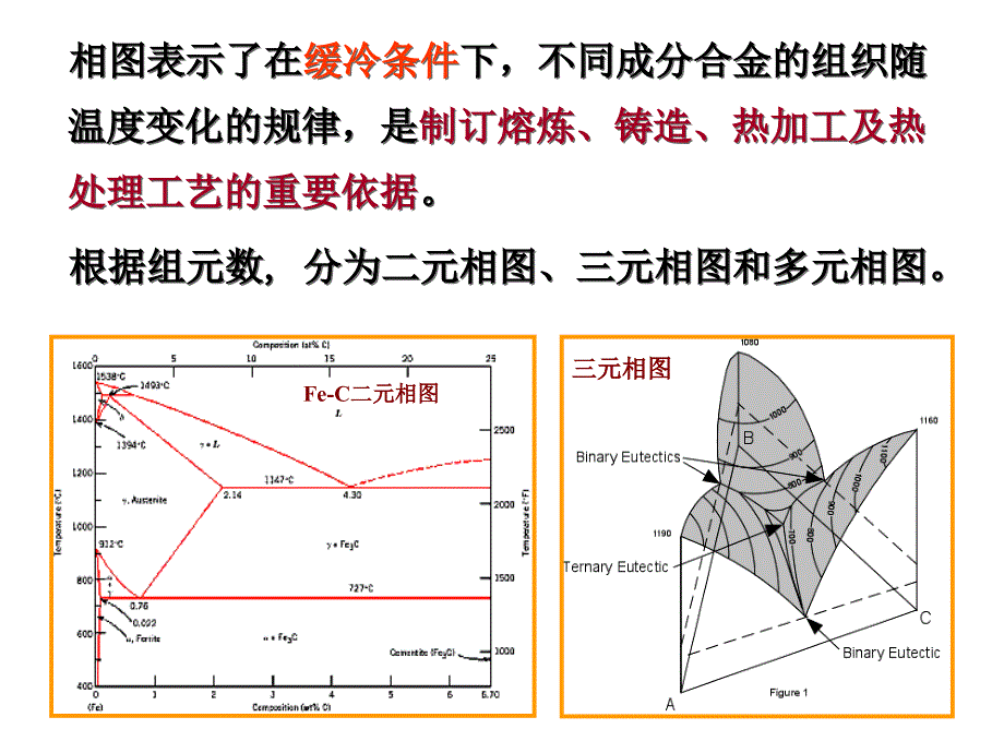 二元合金相图(很好很强大)_第4页